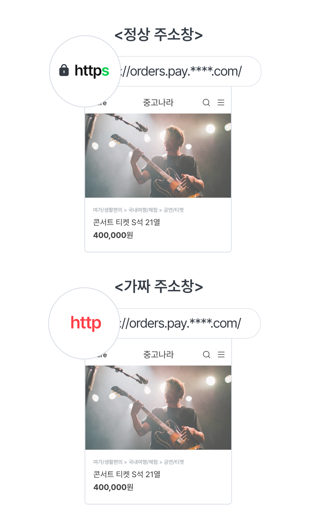 사기 패턴 예시 이미지