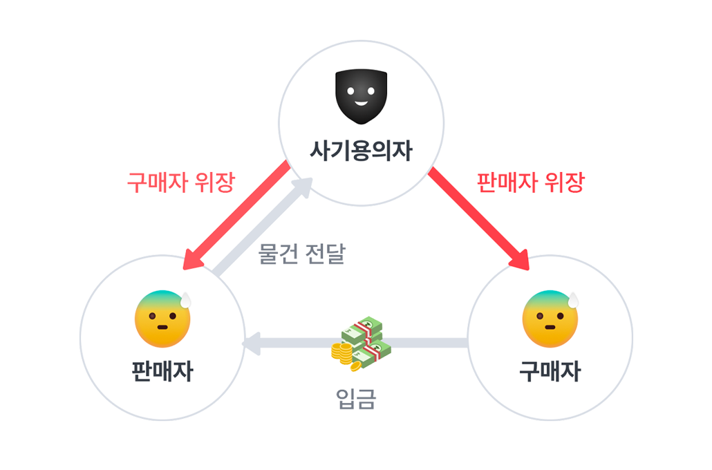 사기 패턴 예시 이미지